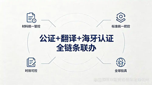 海牙认证