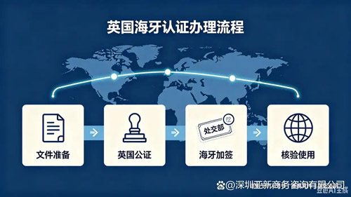 海牙认证