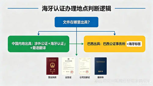 海牙认证