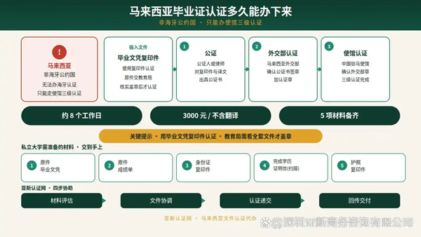 海牙认证