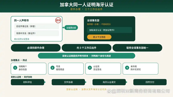 海牙认证