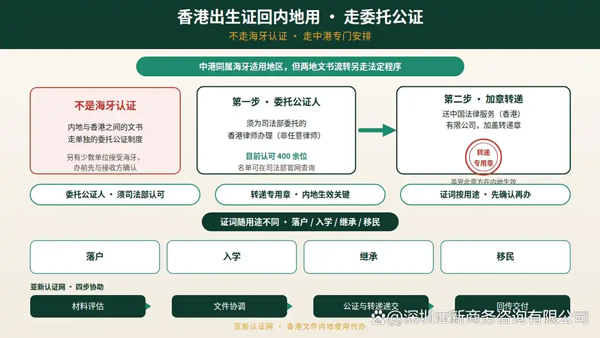 海牙认证