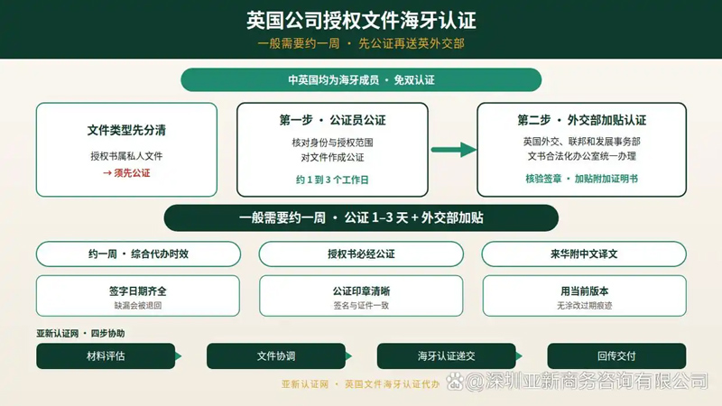 海牙认证