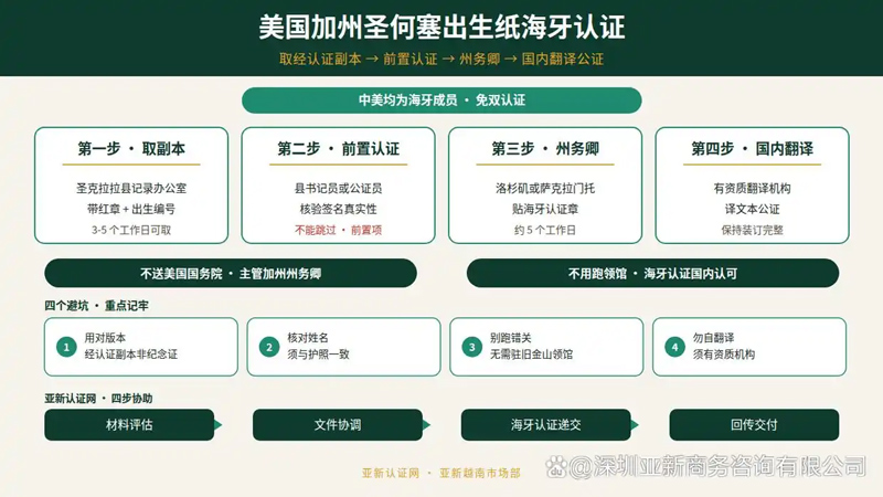 海牙认证