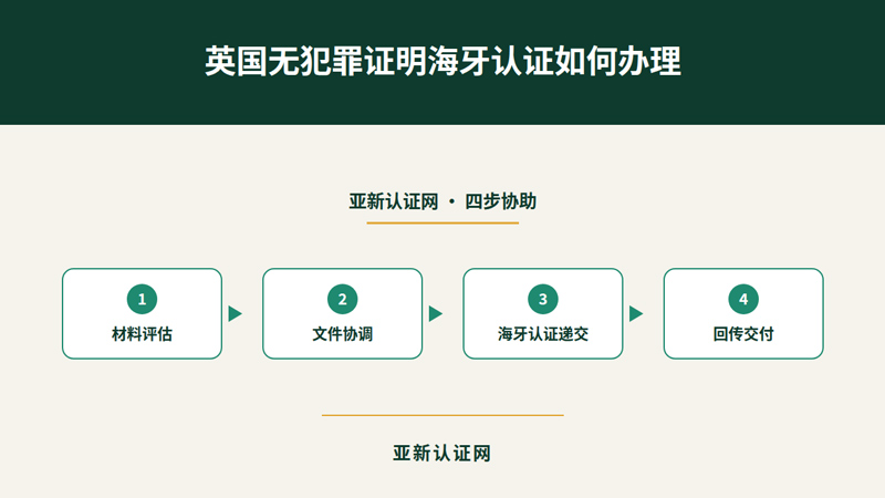 海牙认证